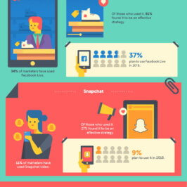 Brands Using Video Marketing (Infographic)